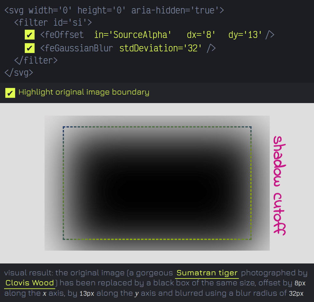 Screenshot of the previous interactive demo where the interactive code panel can control the the visual result, in the case when the stdDeviation value of the feGaussianBlur primitive is bumped up to 32. In this situation, the blur of the black rectangle doesn't fade to full transparency. Instead, it gets abruptly cut off not far outside the initial boundary of the filter input image.