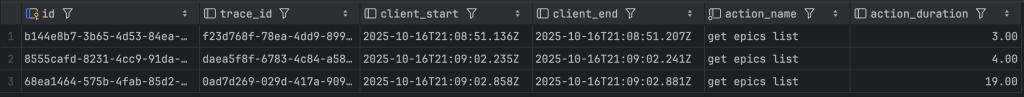 A database logging table displaying columns for id, trace_id, client_start, client_end, action_name, and action_duration, with several entries showing recorded data.