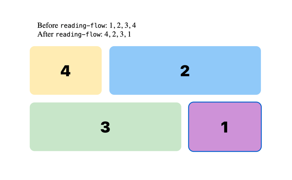 Post Thumbnail for Reading flow ships in Chrome 137