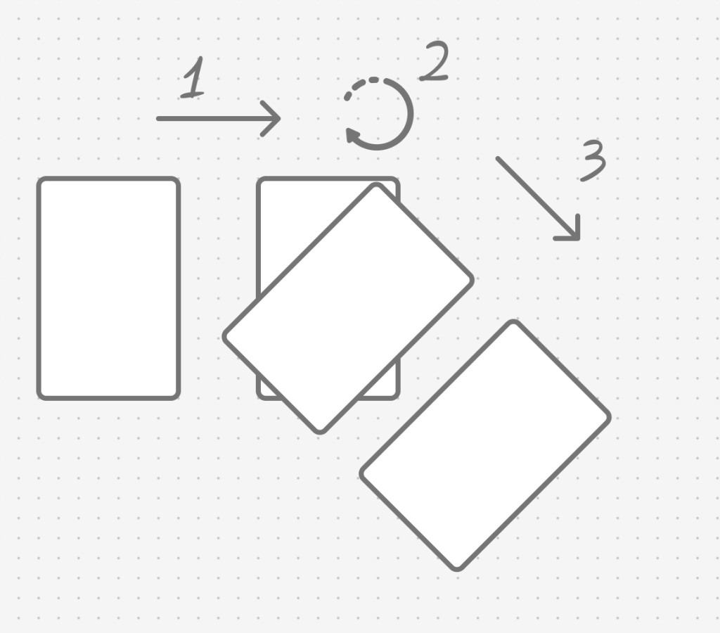 Illustration depicting three rectangles with arrows indicating movement and rotation, labeled with numbers 1, 2, and 3, on a dotted background.